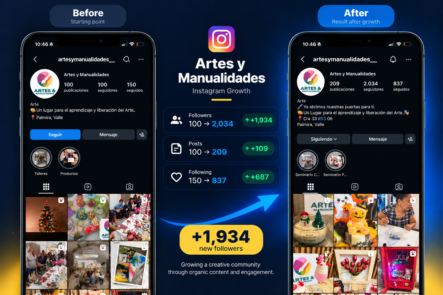 Before-and-after graphic of the Artes y Manualidades Instagram profile: about 100 followers before and 2,034 followers with 209 posts after.